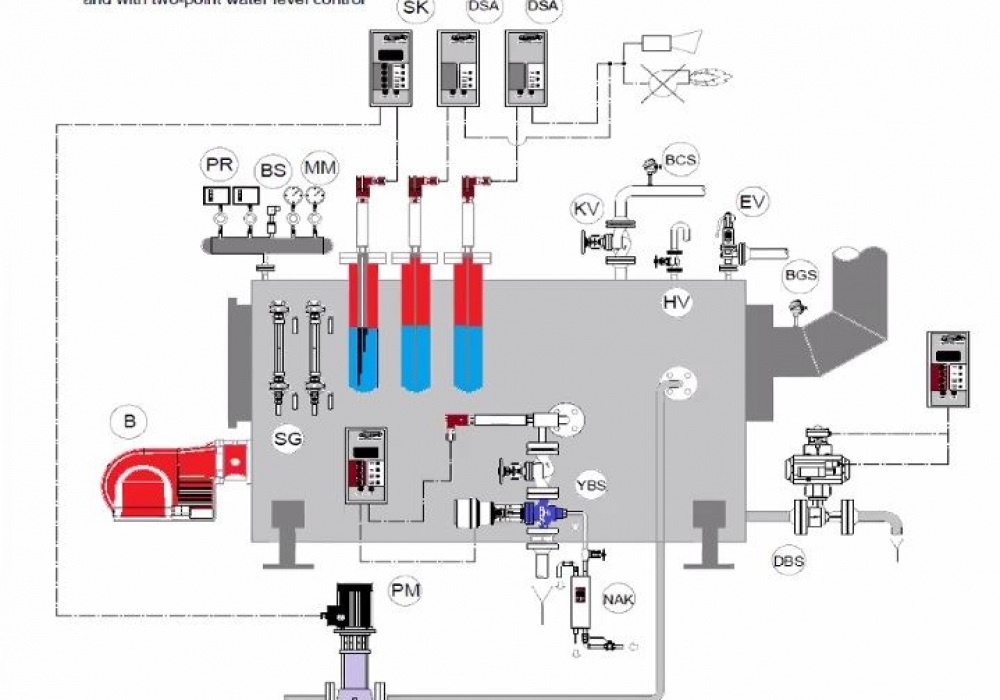 Steam Boiler Automation